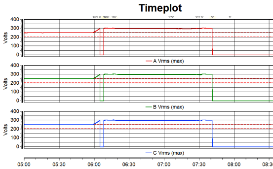 使用DV7軟件查看三相電壓波形 使用DV7軟件查看三相電壓波形