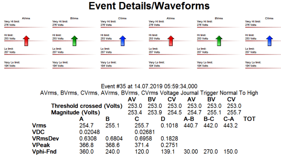 超過電壓上限值的時(shí)間 超過電壓上限值的時(shí)間