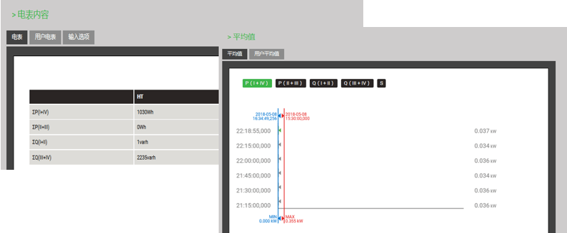 電能質(zhì)量監(jiān)控軟件-能耗 電能質(zhì)量監(jiān)控軟件-能耗