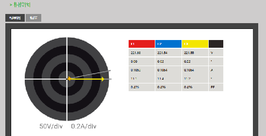 電能質(zhì)量監(jiān)控軟件-相位圖 電能質(zhì)量監(jiān)控軟件-相位圖