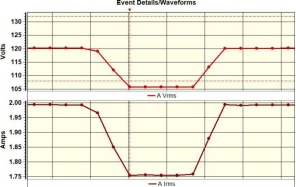 電能質(zhì)量上游跌落分析 電能質(zhì)量上游跌落分析