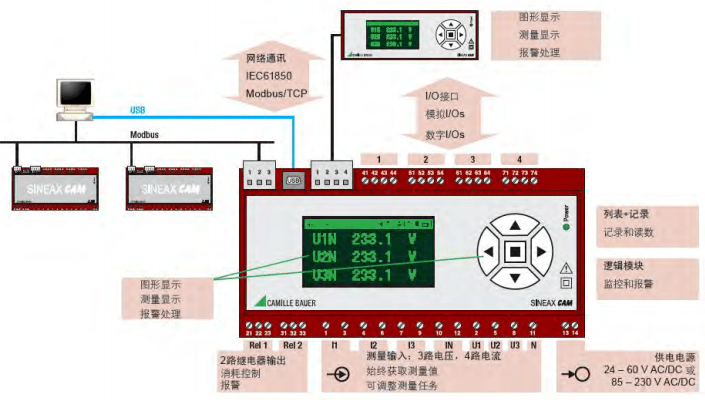 在線電能質(zhì)量分析系統(tǒng)CAM系列介紹 在線電能質(zhì)量分析系統(tǒng)CAM系列介紹