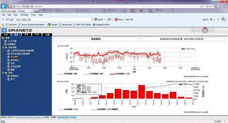 在線電能質(zhì)量分析系統(tǒng)——Encore軟件 在線電能質(zhì)量分析系統(tǒng)——Encore軟件