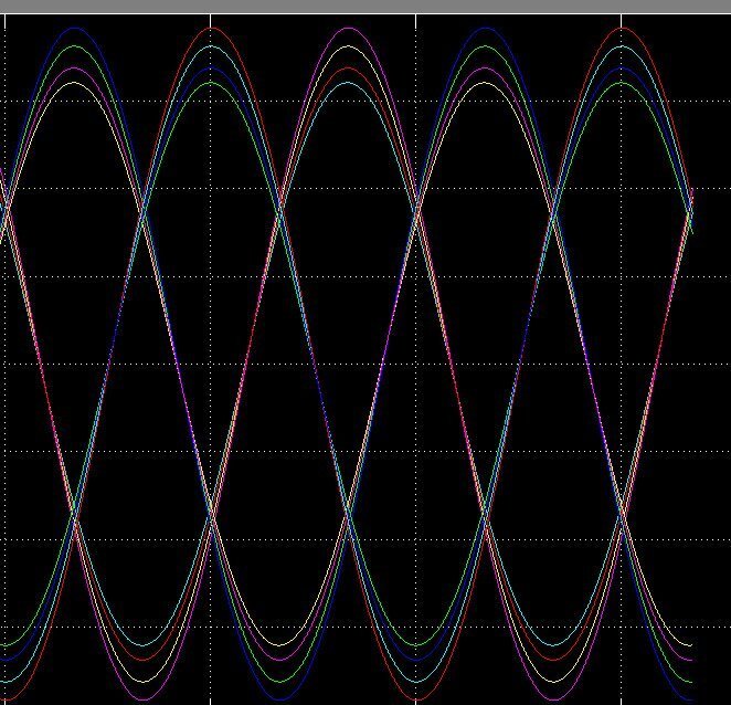 電能質量常見問題正弦波的變化