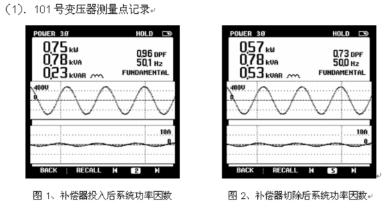 電能質量分析儀測試結果 電能質量分析儀測試結果