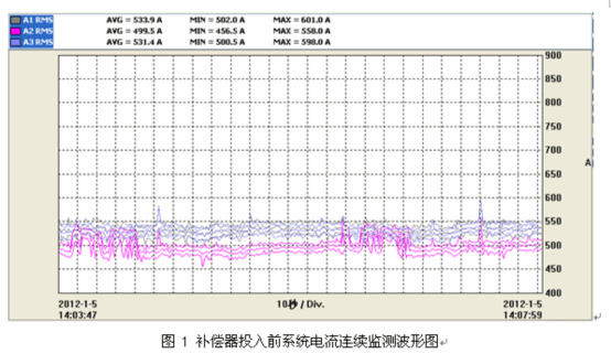 電能質量分析儀測試結果 電能質量分析儀測試結果