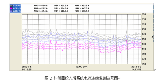電能質量分析儀測試結果 電能質量分析儀測試結果