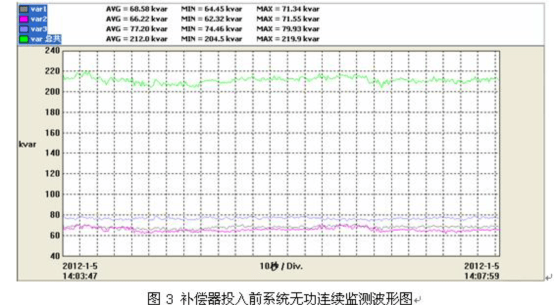 電能質量分析儀測試結果 電能質量分析儀測試結果