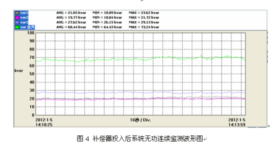 電能質量分析儀測試結果 電能質量分析儀測試結果