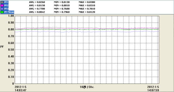 電能質量分析儀測試結果 電能質量分析儀測試結果