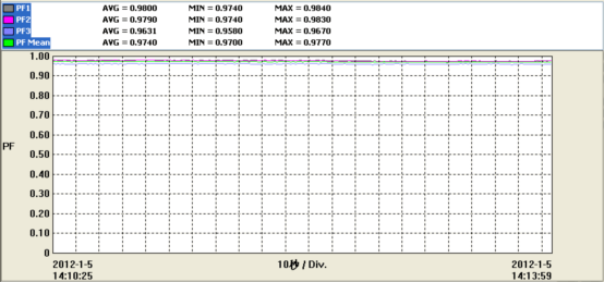 電能質量分析儀測試結果 電能質量分析儀測試結果