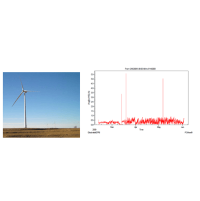 風力發電的電能質量和并網問題