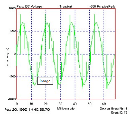 電能質量分析儀MAVOWATT230