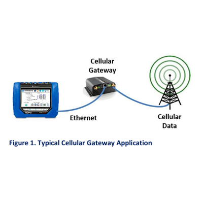 Dranetz-HDPQ電能質量分析儀-蜂窩無線通訊方式的應用介紹
