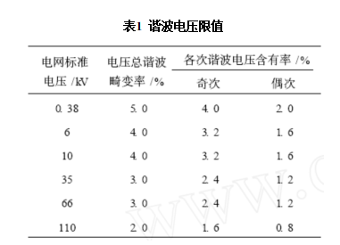 電能質量諧波分析